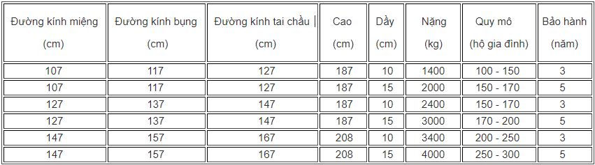 Kích thước đỉnh hóa vàng chung cư, lư hóa vàng bằng đồng
