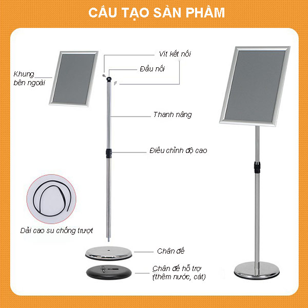 Các bộ phận cấu thành bảng chỉ dẫn thông tin