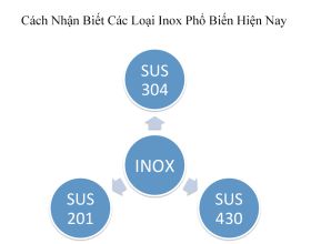 Cách nhận biết các loại inox đơn giản mà chính xác