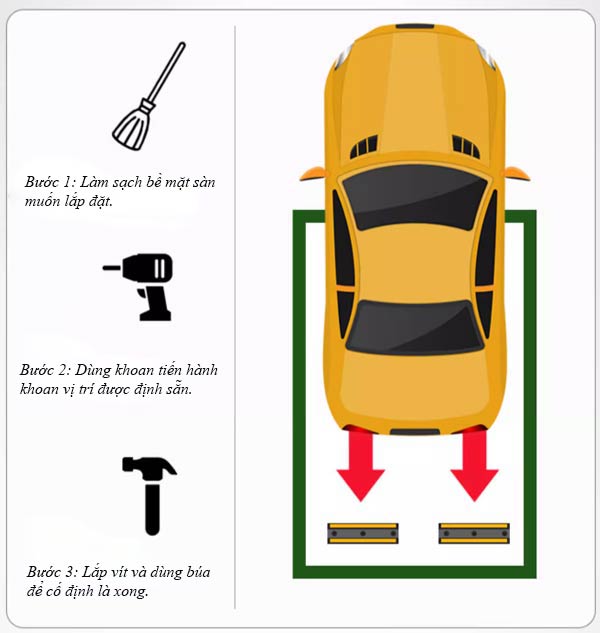 Thiết bị được lắp đặt để định vị vị trí đỗ xe trong bãi đậu xe