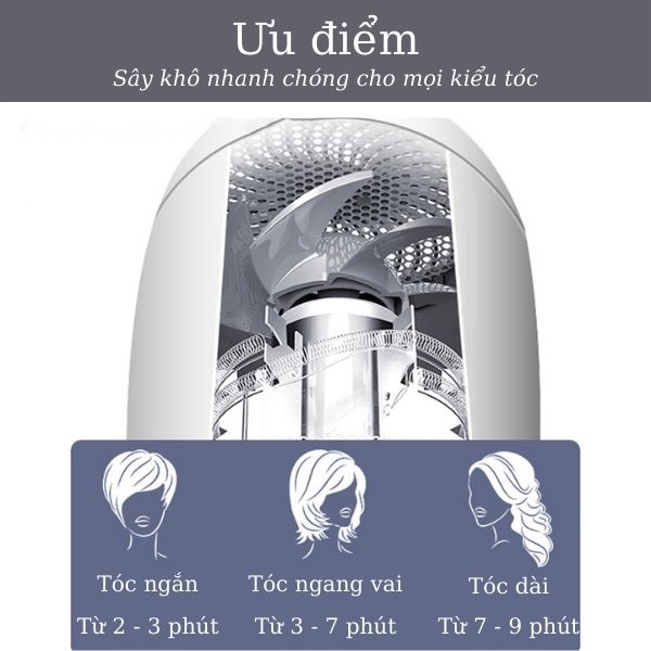 Máy sấy tóc Interhasa với công suất lớn, sấy tóc khô nhanh