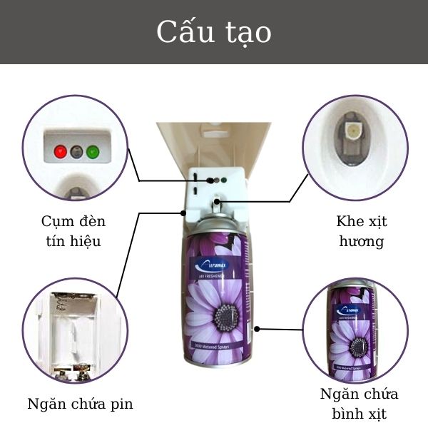 Cấu tạo máy xịt thơm phòng chuyên dụng