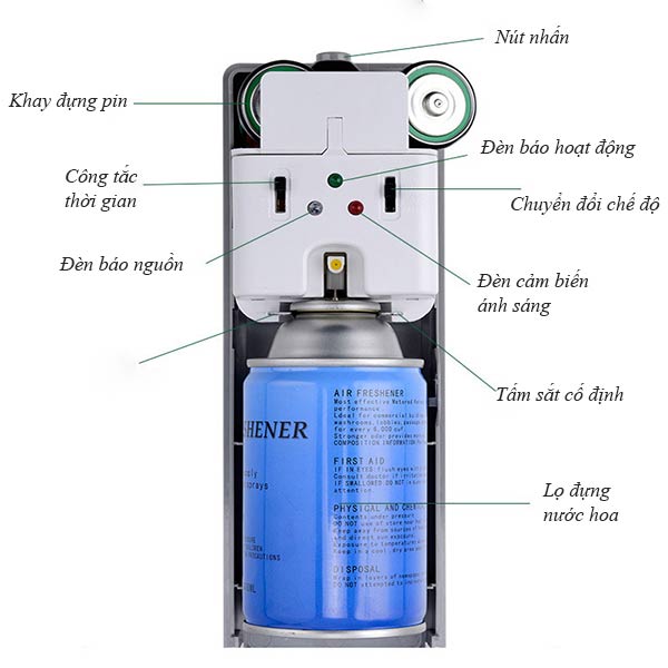 Cấu tạo các bộ phận bên trong máy xịt thơm tự động