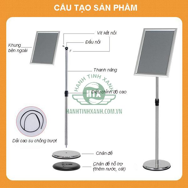 Các bộ phận cấu thành bảng chỉ dẫn thông tin