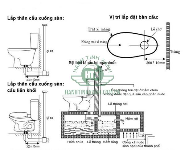 Hệ thống thoát nước hiện nay