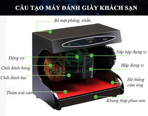 Cấu tạo các bộ phận trong máy đánh giày