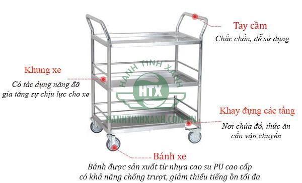 Mô tả chi tiết cấu tạo xe đẩy thức ăn