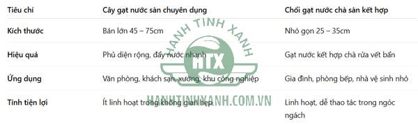 So sánh cây gạt nước sàn nhà chuyên dụng và kết hợp