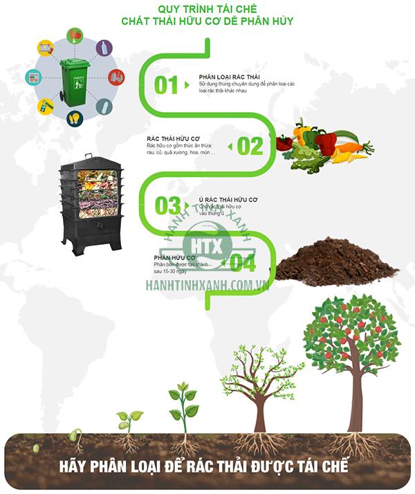 Ủ phân compost  Lợi ích phương pháp và các yếu tố ảnh hưởng