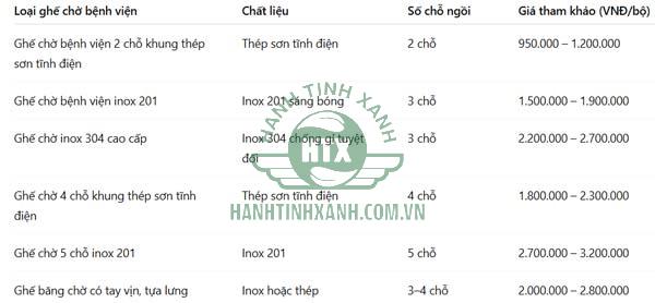 Tìm hiểu bảng giá ghế băng chờ bệnh viện, y tế