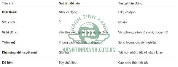 Bảng so sánh cây gạt tàn và khay đựng tàn thuốc để bàn