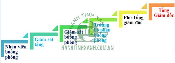 Sự thăng tiến của nhân viên buồng phòng