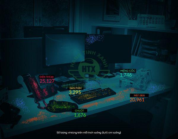 Bàn làm việc là nơi tiềm ẩn số lượng lớn vi khuẩn có hại