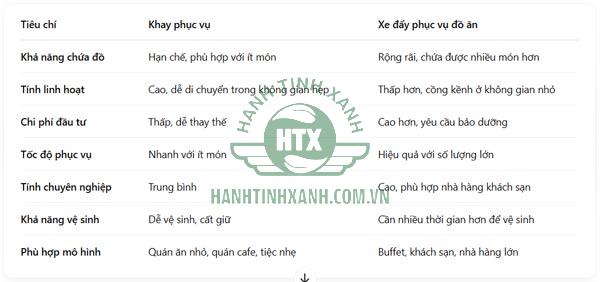 Bảng so sánh chi tiết khay phục vụ và xe đẩy phục vụ