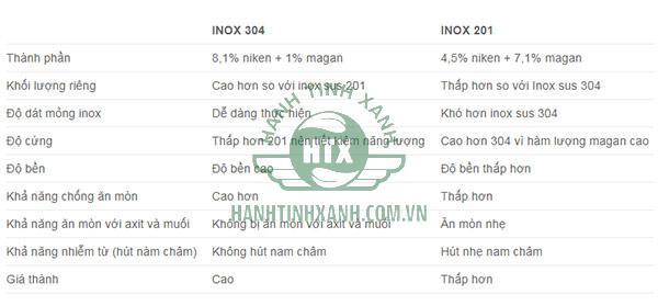 So sánh Inox 304 và Inox 201