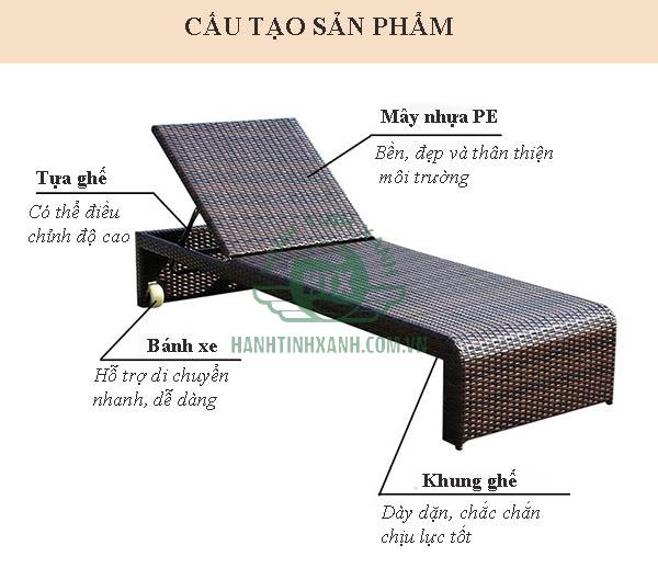 Các chi tiết cấu thành ghế hồ bơi